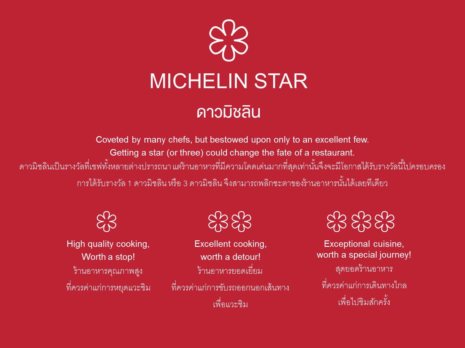 The Surprising History of the Michelin Star Rating