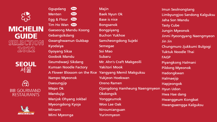 the-michelin-guide-seoul-2022-reveals-61-bib-gourmand